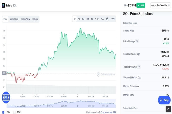 Best Cryptocurrency To Invest In 2022