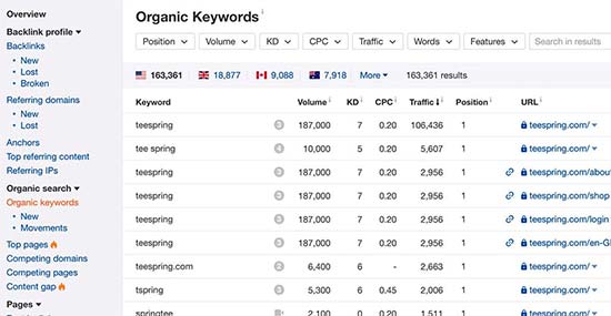 ahrefs keywords